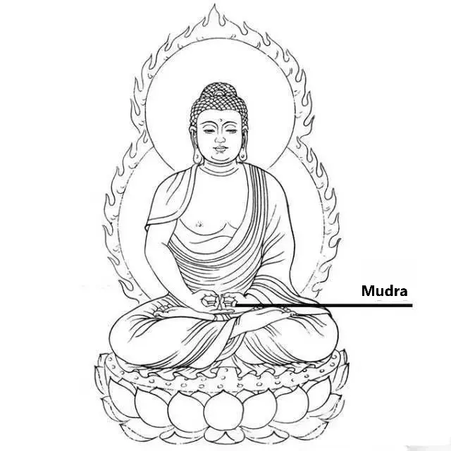 Buddha Statues Decorative Parts Mudra