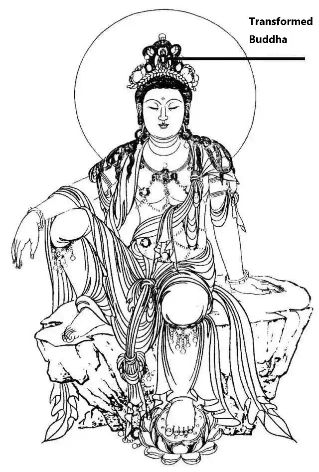 Buddha Statues Decorative Parts Transformed Buddha