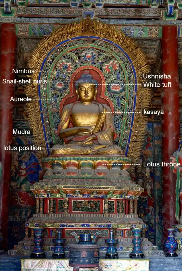 Buddha Statues Decorative Parts